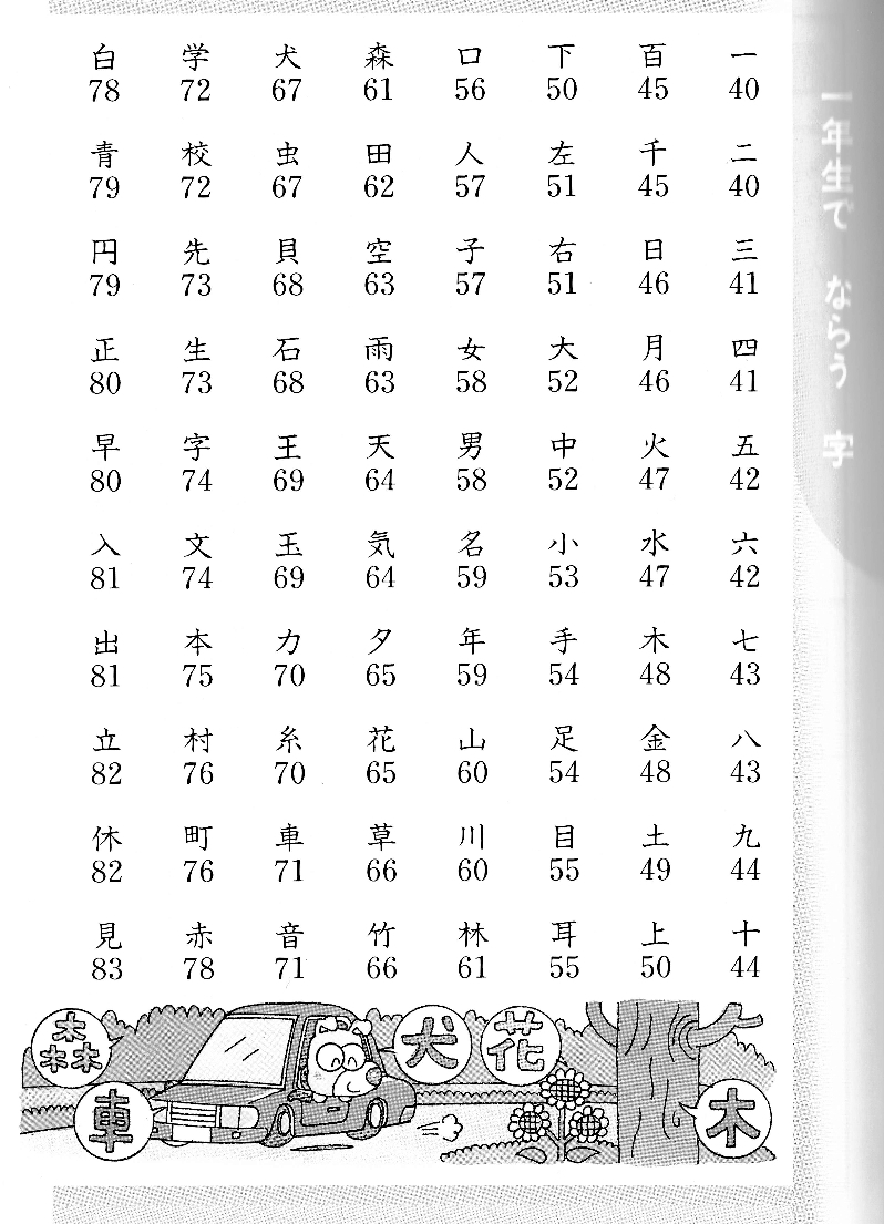 kanji-grundschule-1-jahr