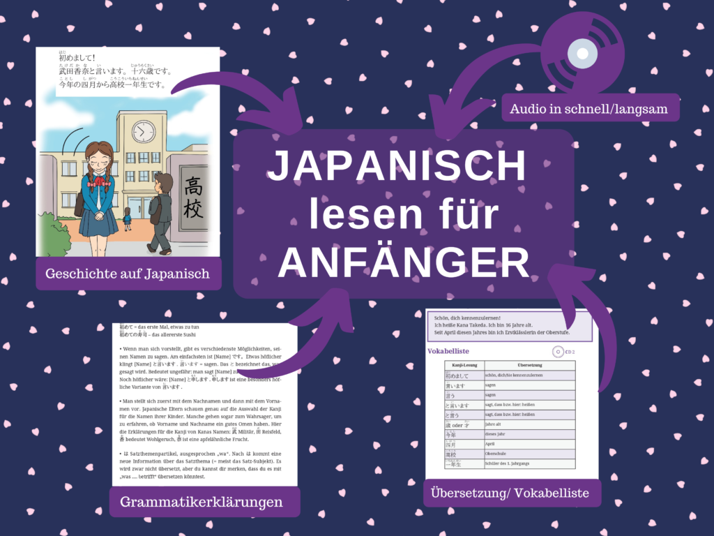 Japanisch Lesen Anfänger - NIHONGO Gakuen