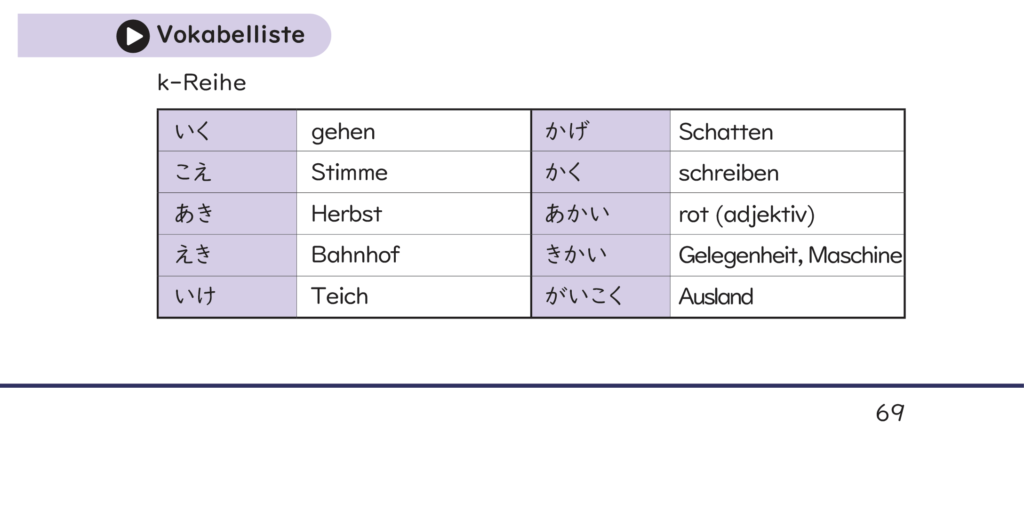 Japanisch Für Anfänger - NIHONGO Gakuen