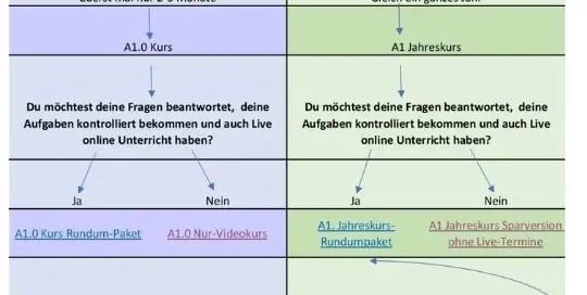 Benötigst du eine Entscheidungshilfe? Hier bekommst du den Überblick wie lange du Japanisch lernen willst.