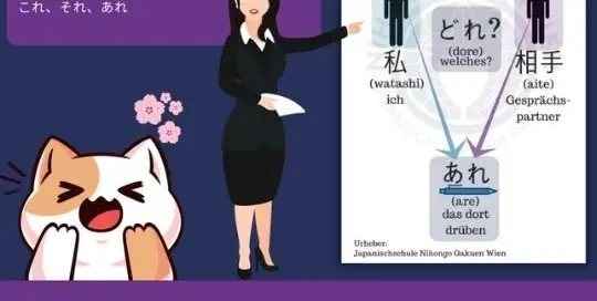 Manuela Ito-Loidl, dein Sensei für einfaches Japanisch lernen, lehrt dich alles was du über die japanische Sprache wissen musst.