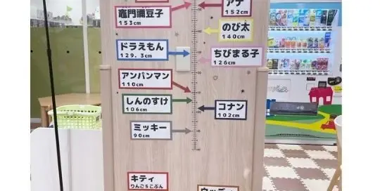 Wie groß sind eigentlich bekannte Charaktere aus japanischen Games und Animes?